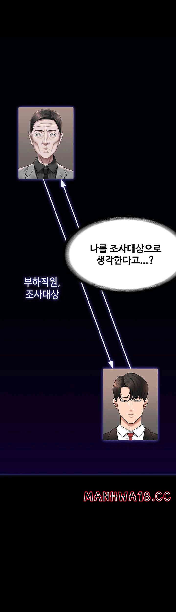 Supervisor Access Raw - Chapter 125 Page 64